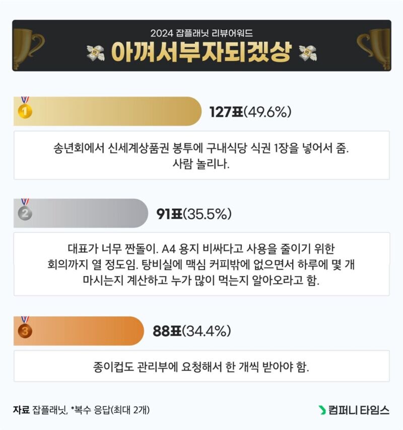 잡플래닛 선정 리뷰어워드_4.jpg