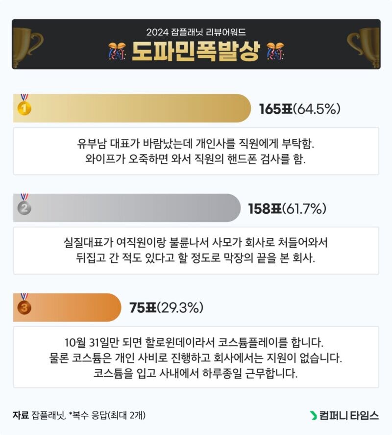 잡플래닛 선정 리뷰어워드_5.jpg