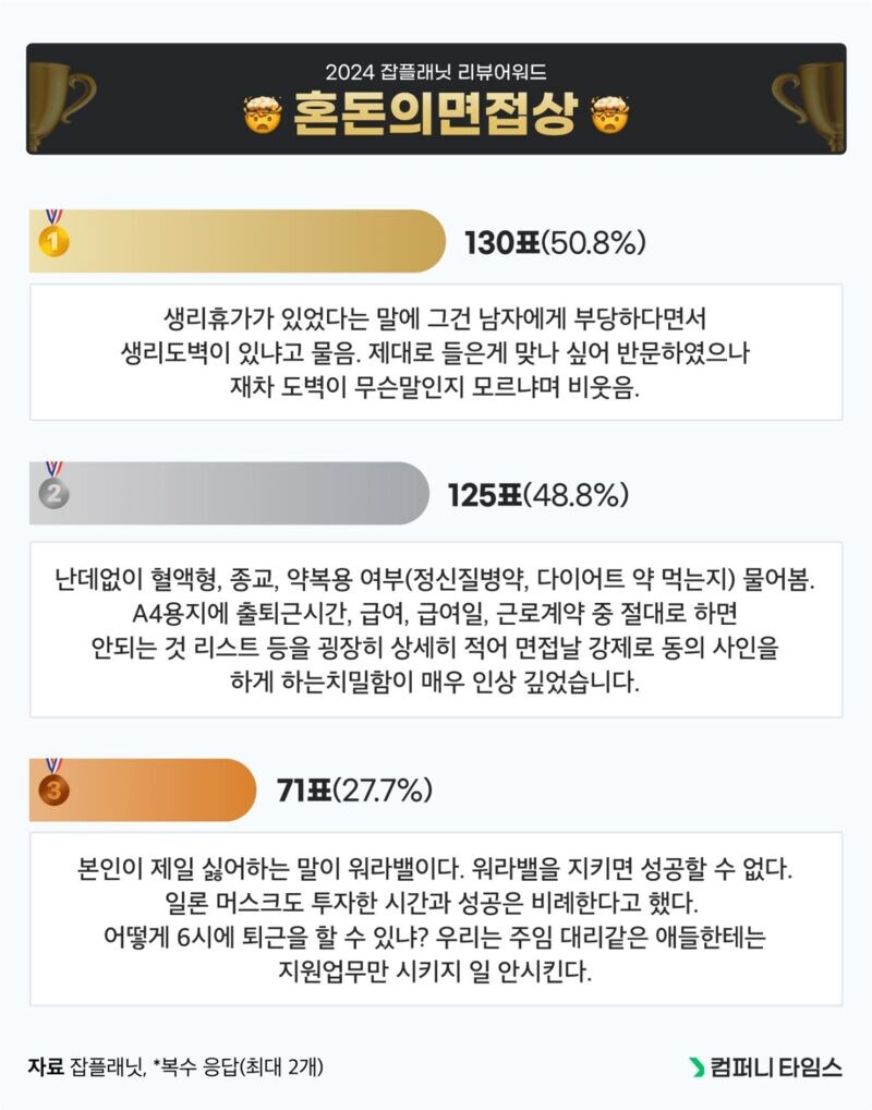 잡플래닛 선정 리뷰어워드_7.jpg