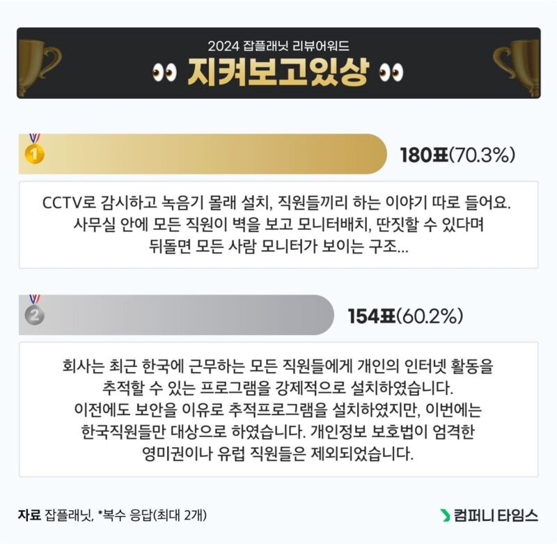 잡플래닛 선정 리뷰어워드_8.jpg