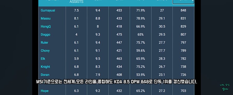 롤) 올해 억까당하던 구마유시 근황_1.jpg
