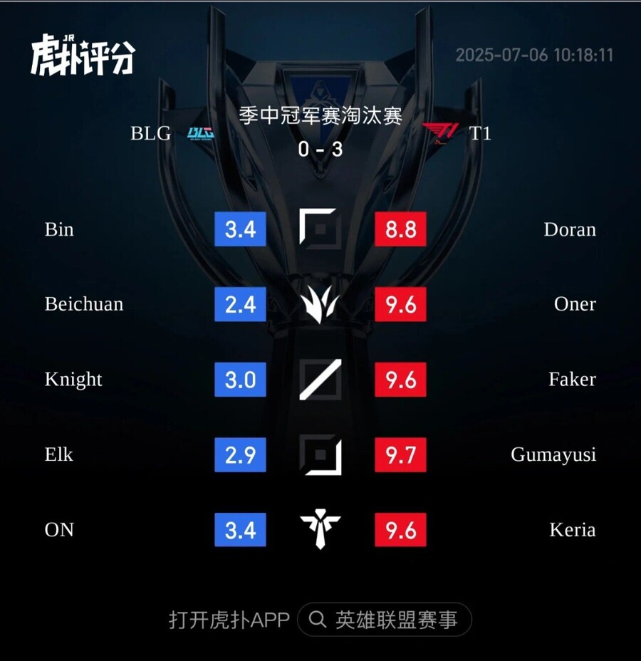 T1vs BLG 최종 후푸 평점 ㄷㄷㄷㄷㄷ_1.jpg