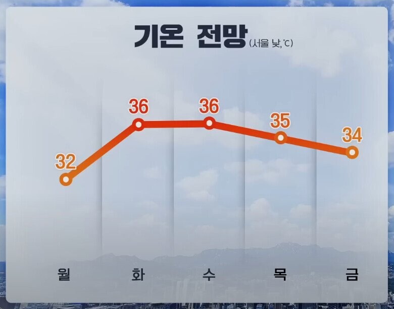 오늘 날씨 왜 이리 덥냐(X)_1.jpg