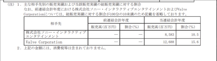 캡콤은 회계 보고서에 플랫폼별 수익 비중을 밝히지 않습니다_2.png