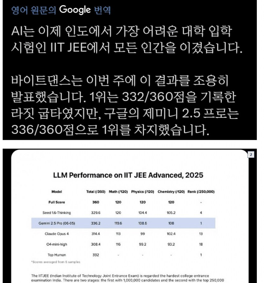 인도 공대 입학시험에서 모든 인간 능가한 AI_1.png