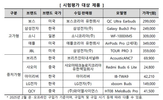 [한국소비자원] 무선 이어폰 10개사 비교해보니…연속 재생 시간 최강자는?_1.jpg
