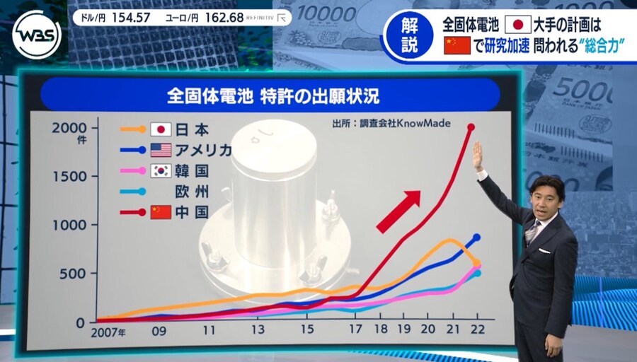 전고체 배터리 특허출원건수_1.jpg