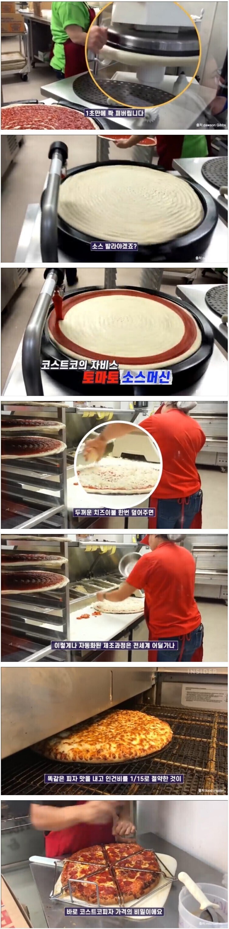 코스트코 피자 가격의 비결.jpg_2.jpg