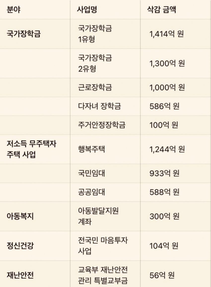 이젠 학부생이 처맞는 때가 온 건가_1.jpg