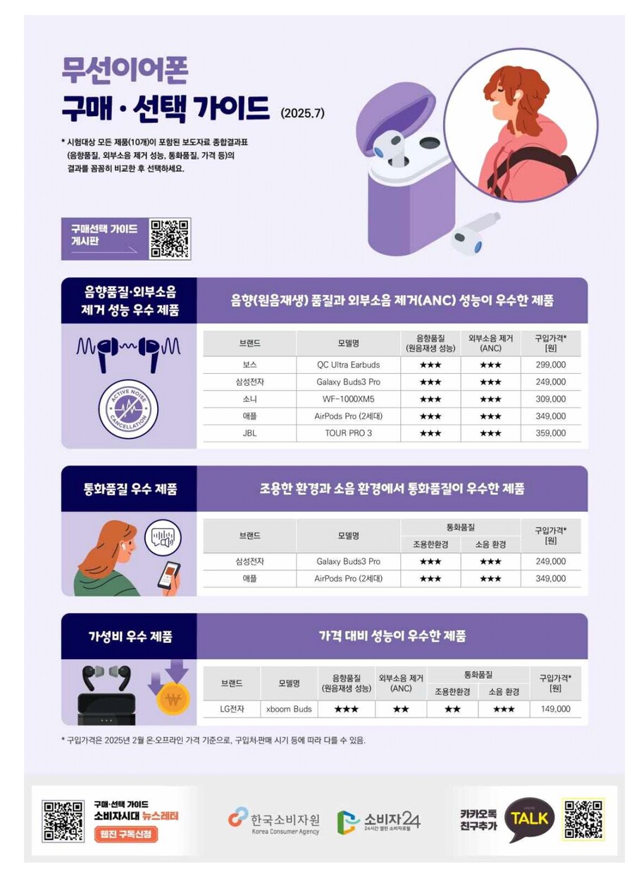 한국소비자원 무선이어폰 품질비교 결과_2.png