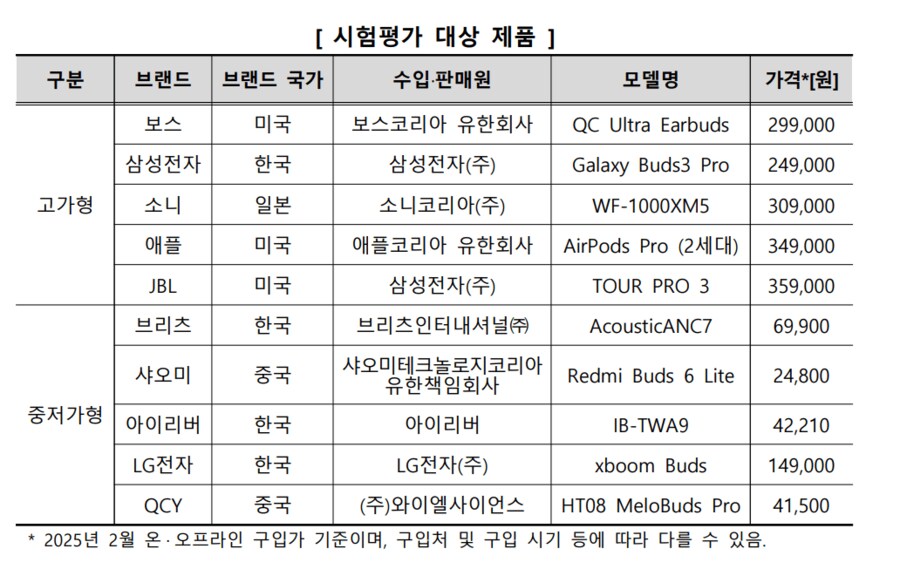 한국소비자원 무선이어폰 품질비교 결과_1.png