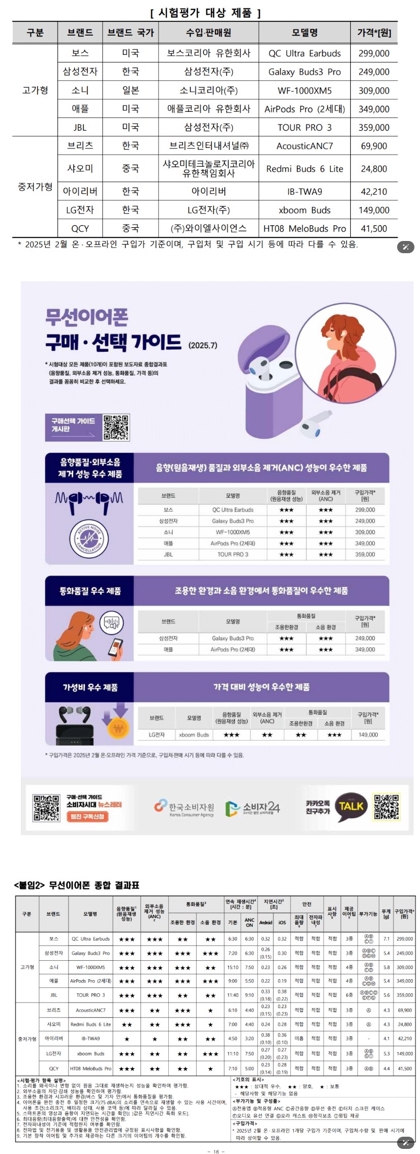 한국 소비자원에서 말아주는 무선 이어폰 성능표_1.png