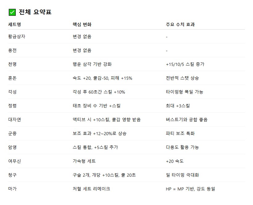 던파)중던 밸패 찌라시 떤냐?_1.png