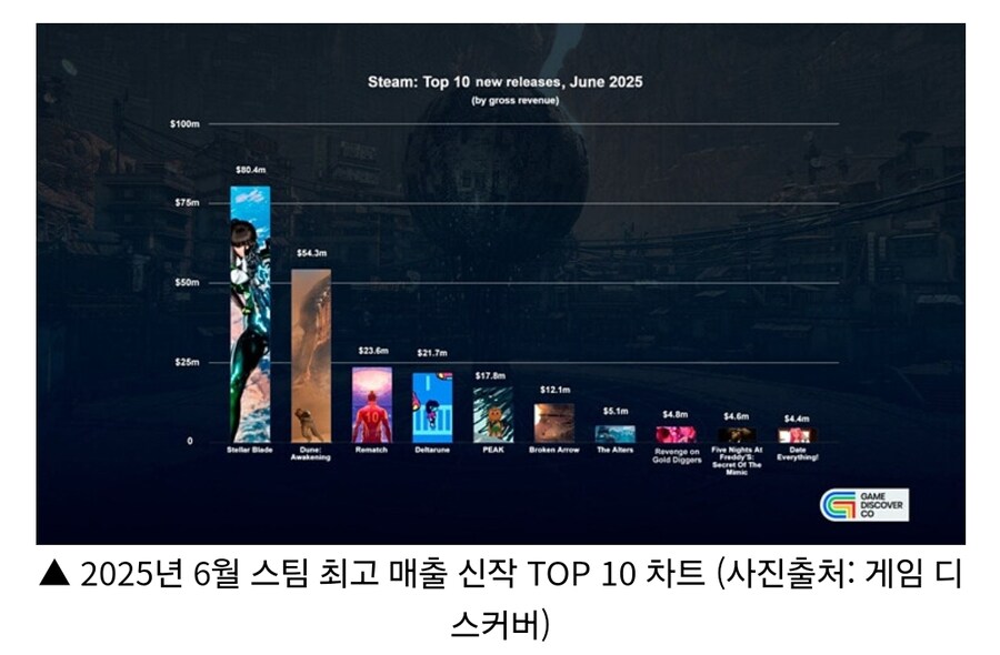 스텔라블레이드) psn 관련으론 웃긴게_8.jpg