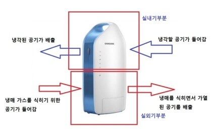 삼성에서 만든 이게 뭥미?였던 에어컨_1.jpg