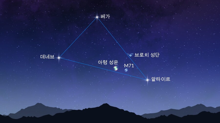 의외로 칠석인 지금 가장 밝은 것_1.jpg