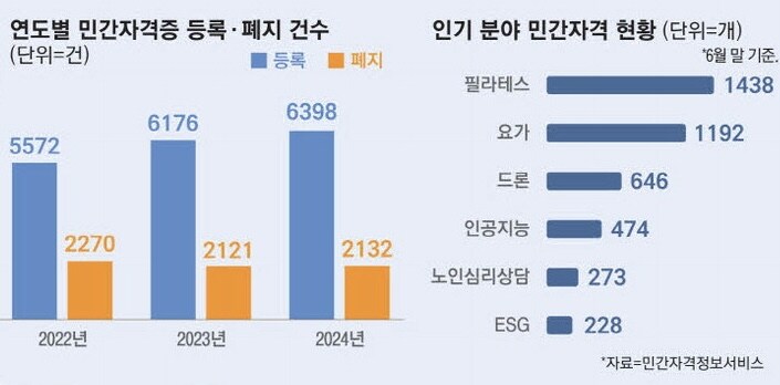 "취업하려 딴 자격증 한달만에 없어졌대요"_1.jpg