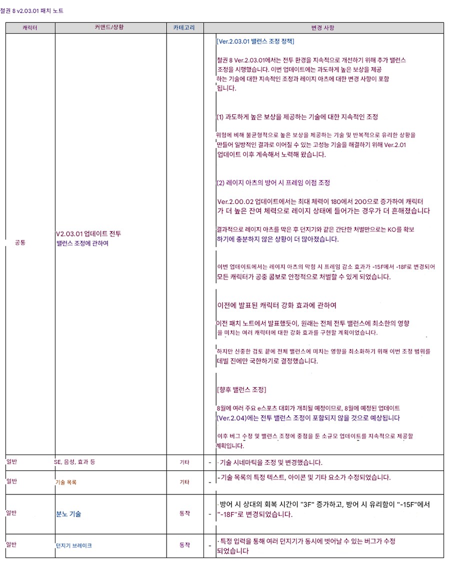철권8,업데이트 데이터 v2.03.01_2.png