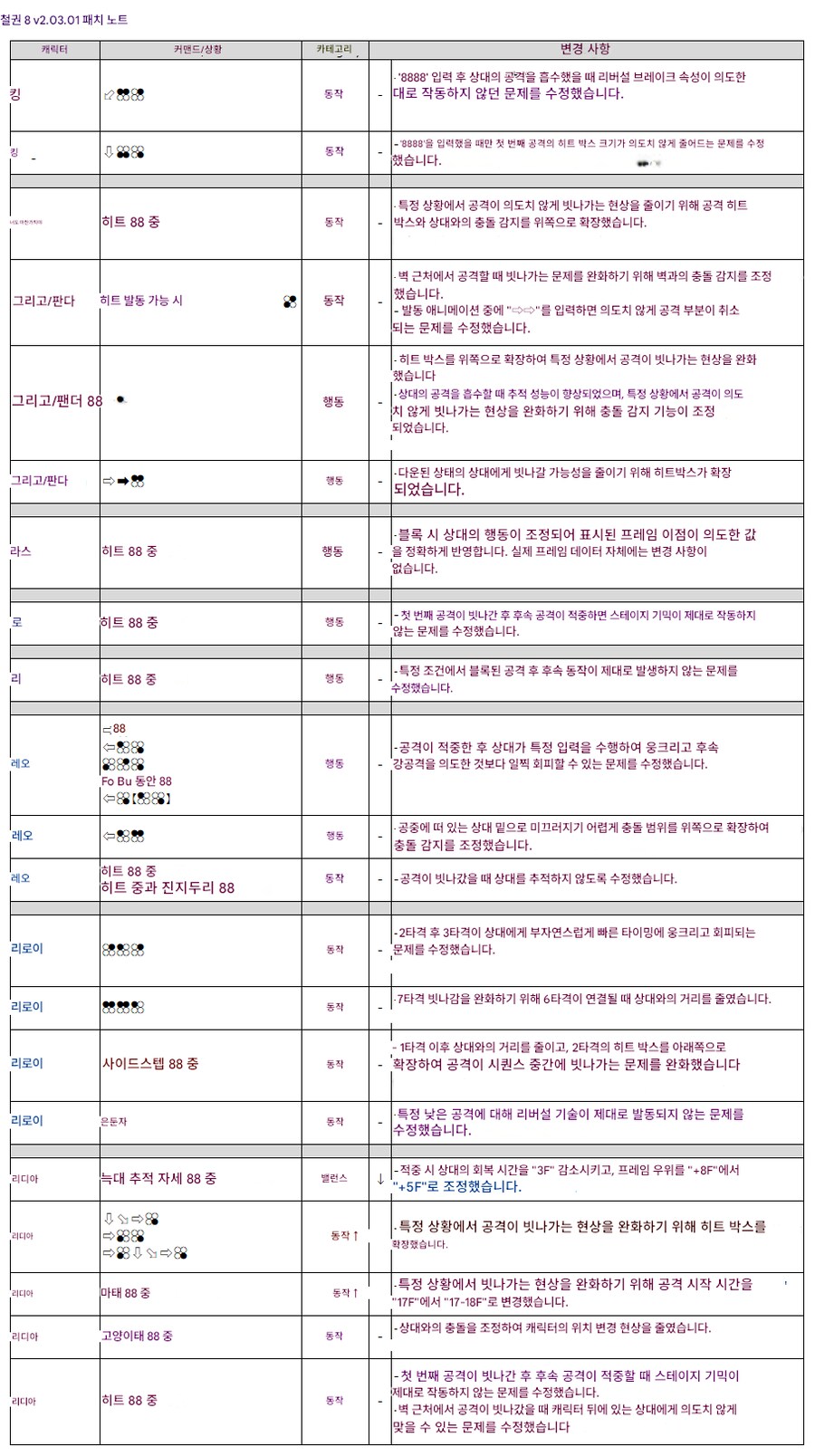 철권8,업데이트 데이터 v2.03.01_8.png