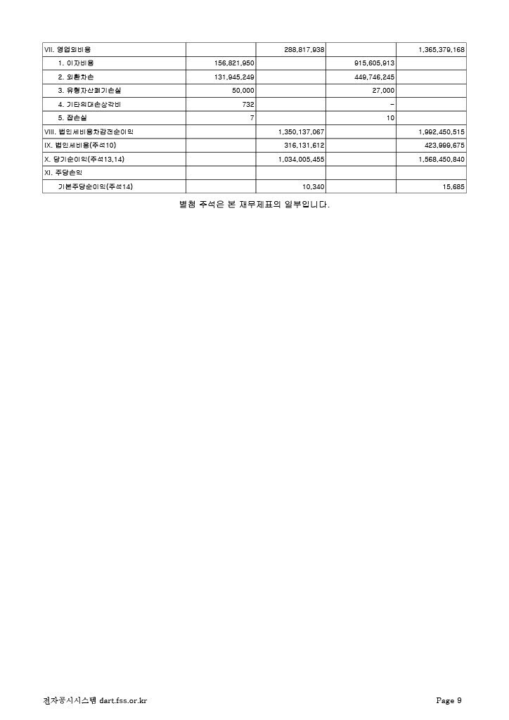 소니 코리아와 닌텐도 코리아의 이번 1년 매출.JPG_2.jpg