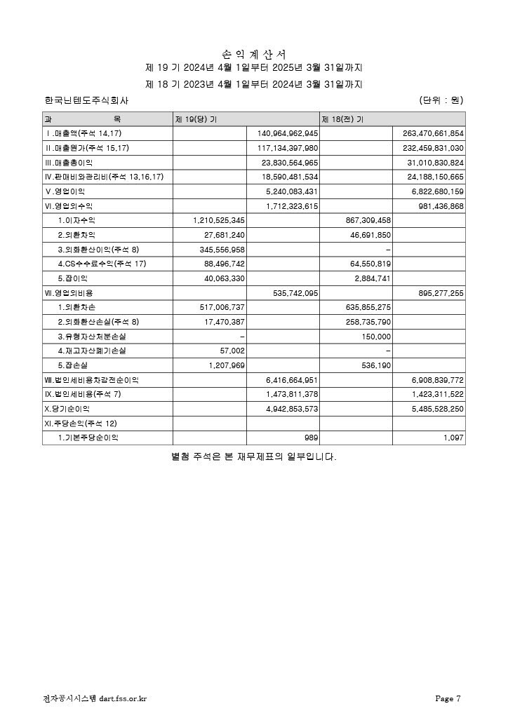 소니 코리아와 닌텐도 코리아의 이번 1년 매출.JPG_3.jpg