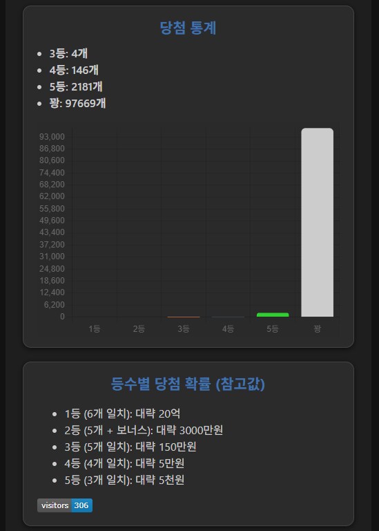 로또를 얼마나 사야 1등이 될까?_2.png