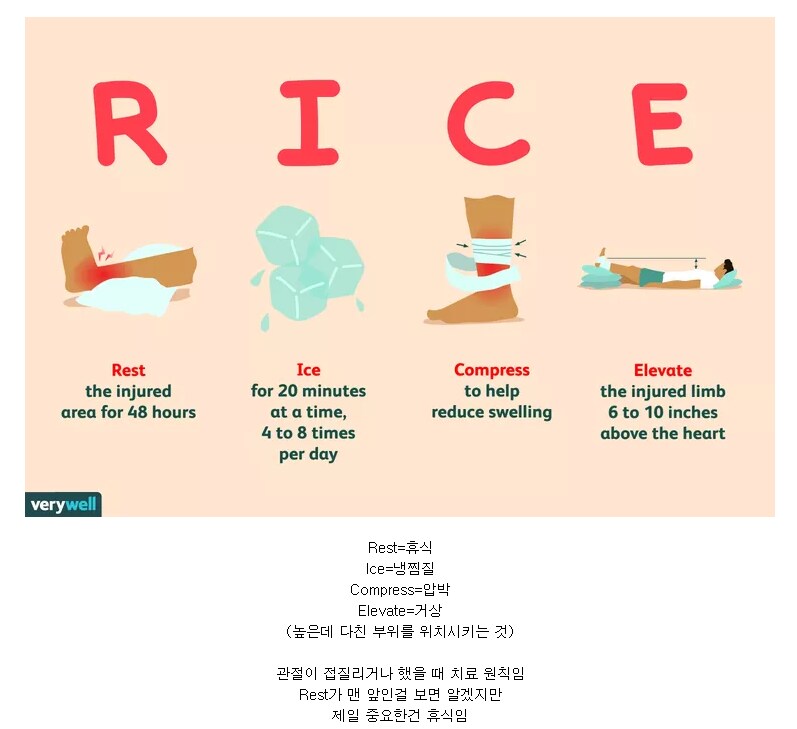 근골격계 질환에서 제일 중요한게 휴식이라는데_1.png