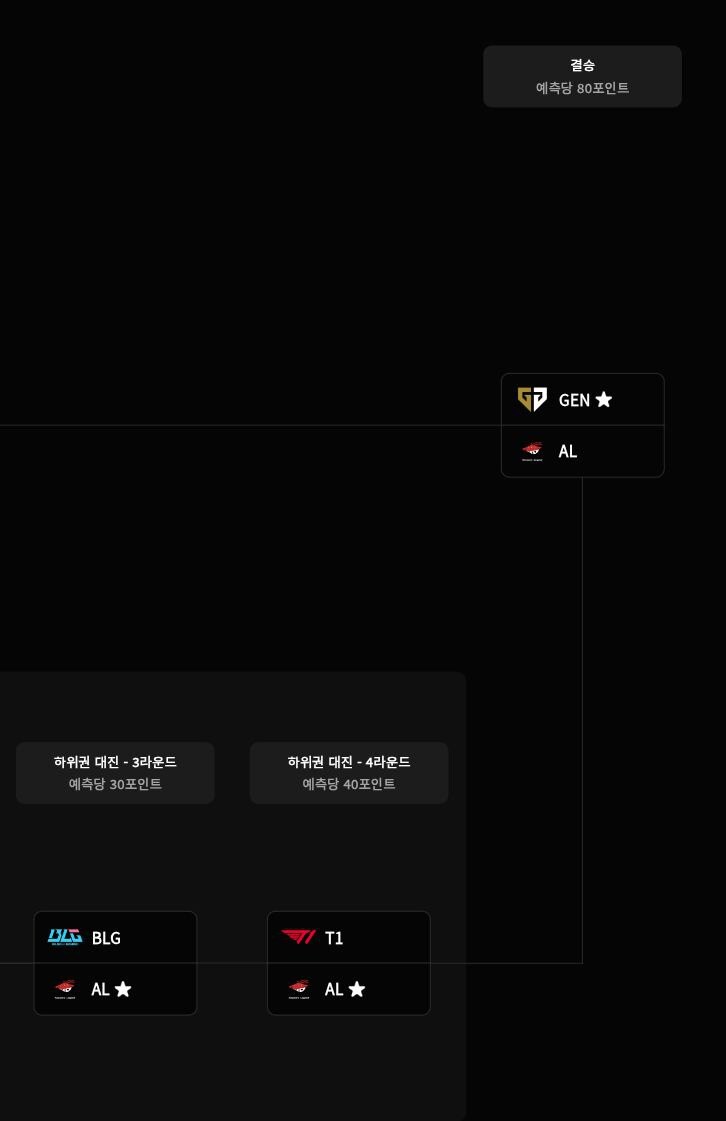 롤) G2가 생각보다 너무 못 한거 빼면 아쉽다._2.jpg