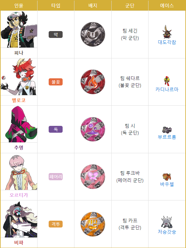 [포켓몬] "학생들 : 이제는 우리가 일진들한테 맞서자!!!"_1.png