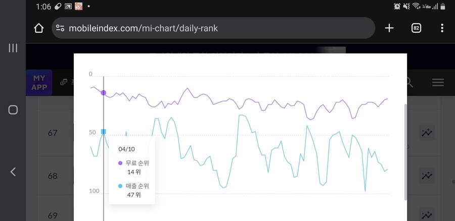라오)너무나도 솔직한 라오 매출순위_2.jpg