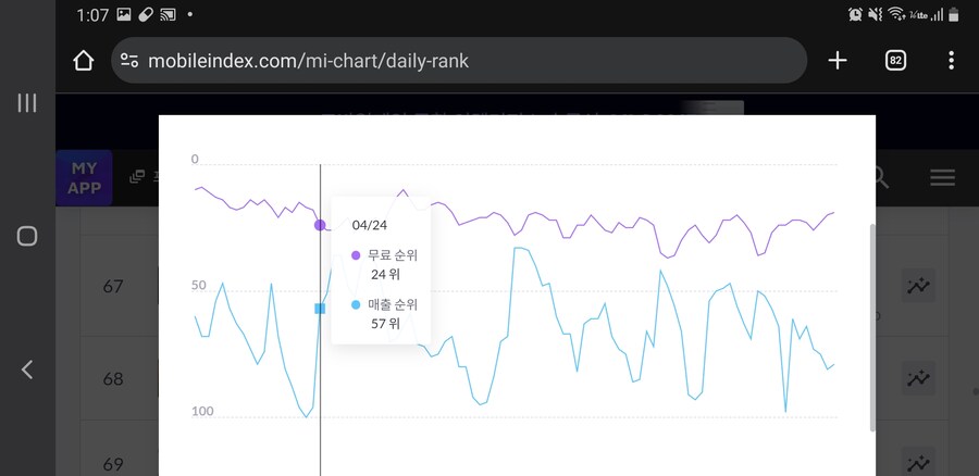 라오)너무나도 솔직한 라오 매출순위_6.jpg