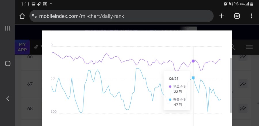 라오)너무나도 솔직한 라오 매출순위_22.jpg