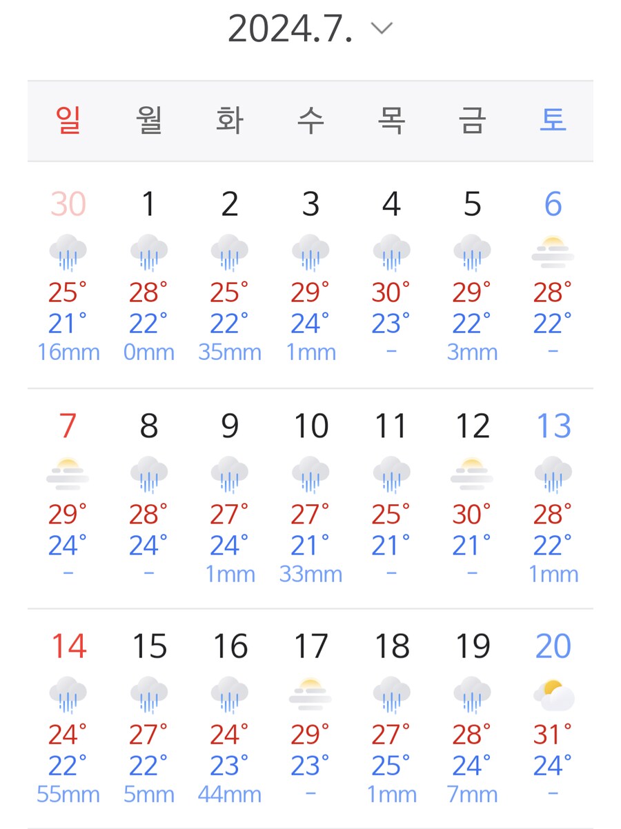 우리 동네 작년 7월 기온하고 비교하니 진짜 미쳤네_1.png