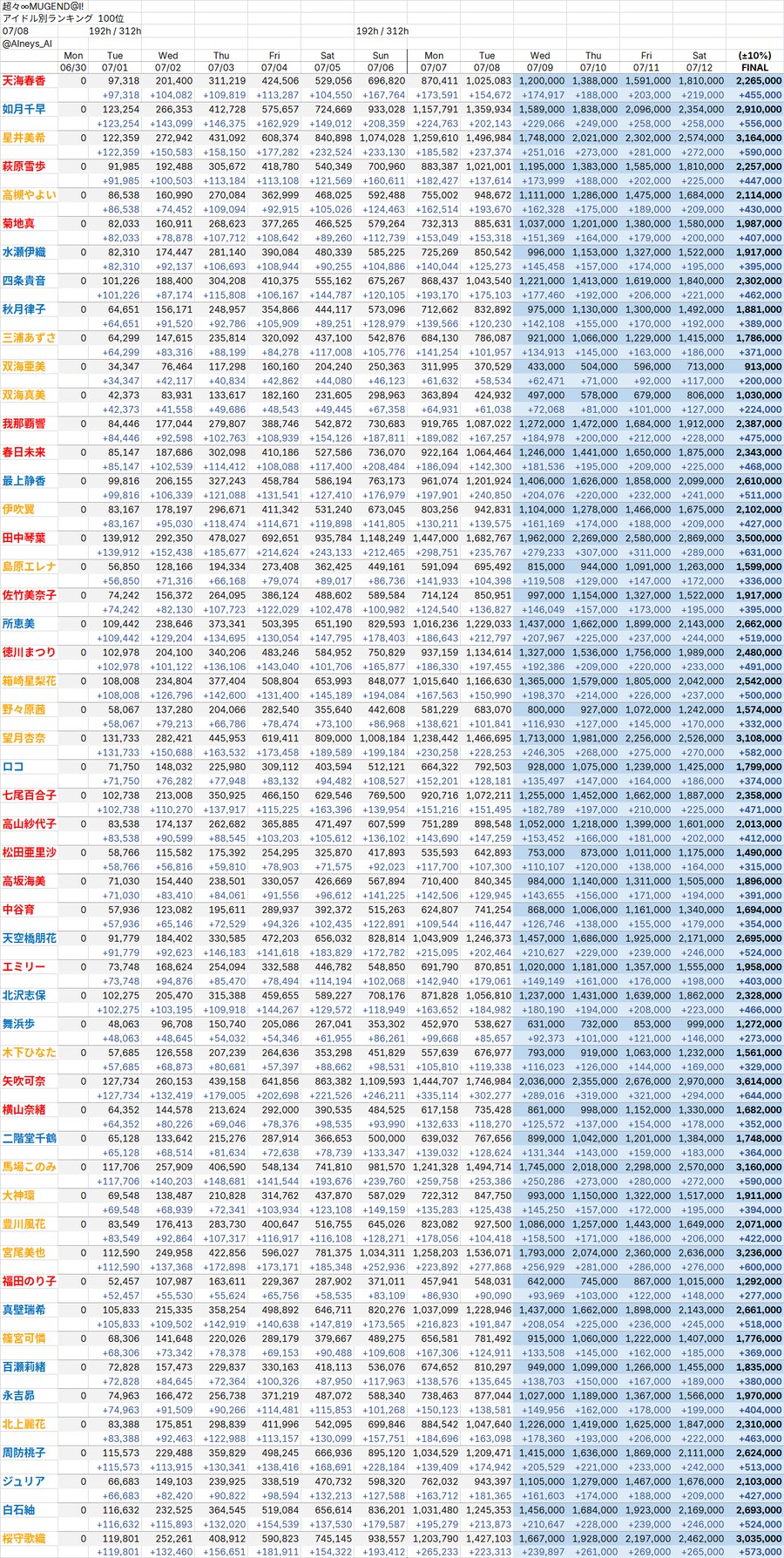 @) 밀리시타 8주년 이벤트 보더봇 예상컷(07/08)_1.png