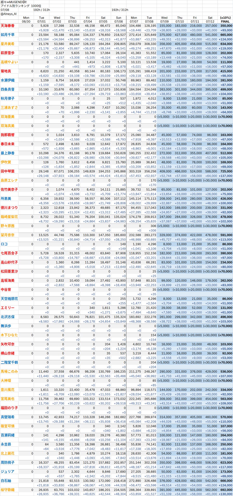@) 밀리시타 8주년 이벤트 보더봇 예상컷(07/08)_2.png