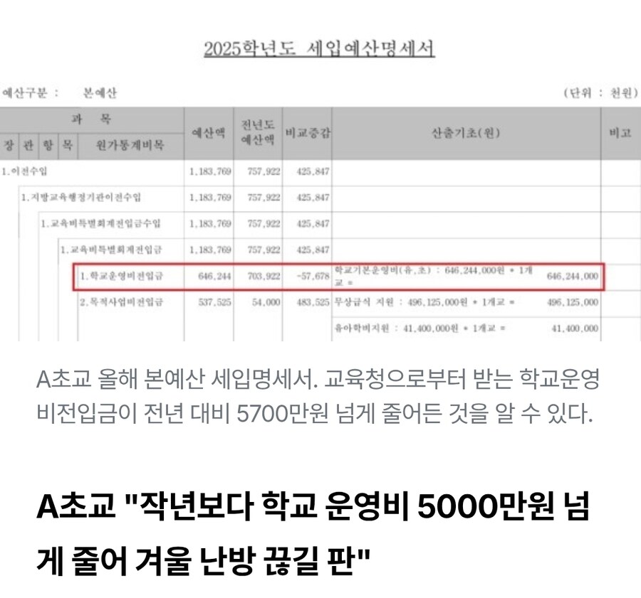 인천 초등학교 예산 부족으로 폭염 속 ‘에어컨 중단’_2.jpg