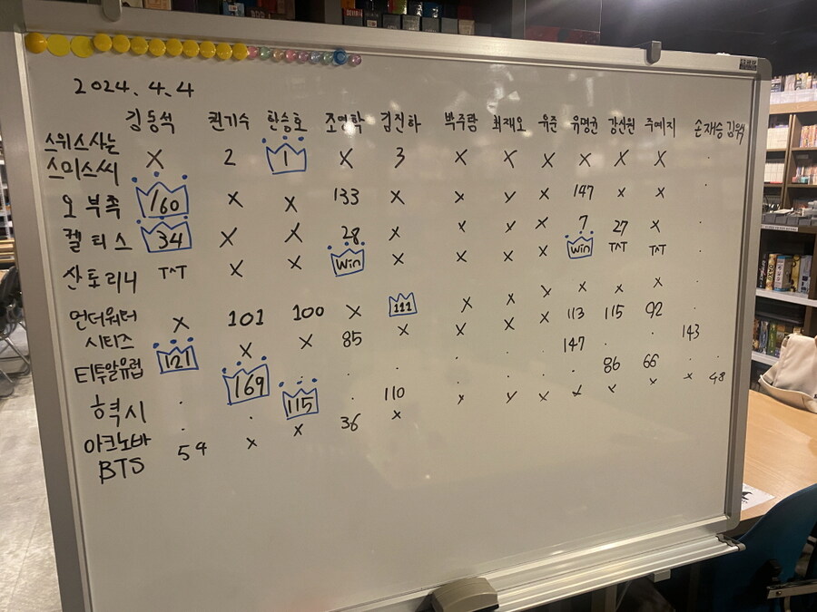 2024.4.4(목) 평일 모임(381번째) 후기 in 위치스브루_6.jpg