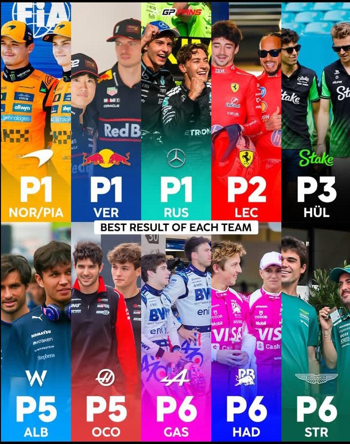 F1) 시즌 절반 정도 지난 현재 각 팀들 최고 성적_1.jpg