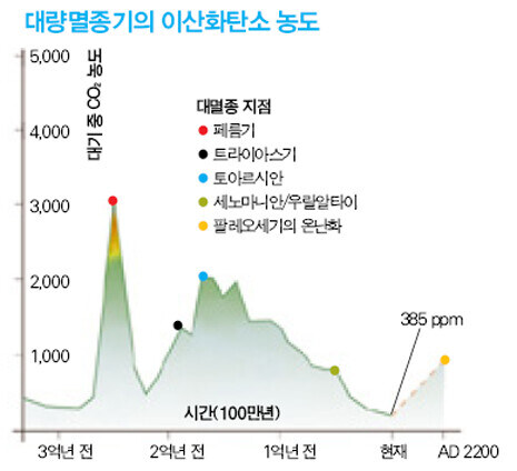 갑자기 지구온난화로 멸망한다는 댓글 도배하는_1.jpg
