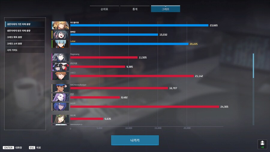 이터널리턴) 셀린 잼미따_1.png