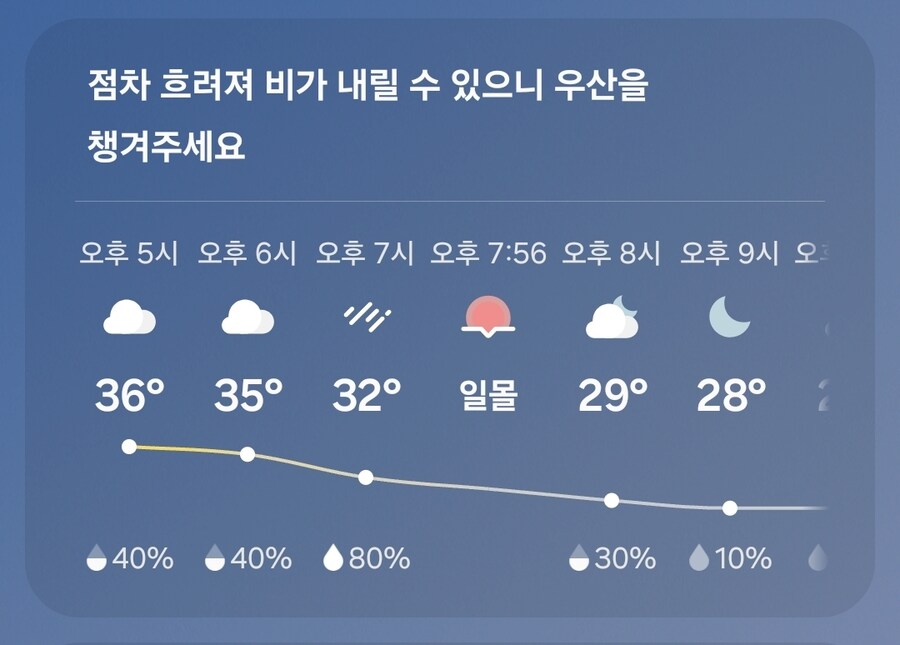 날씨)역시나 비예보 사라짐_1.jpg