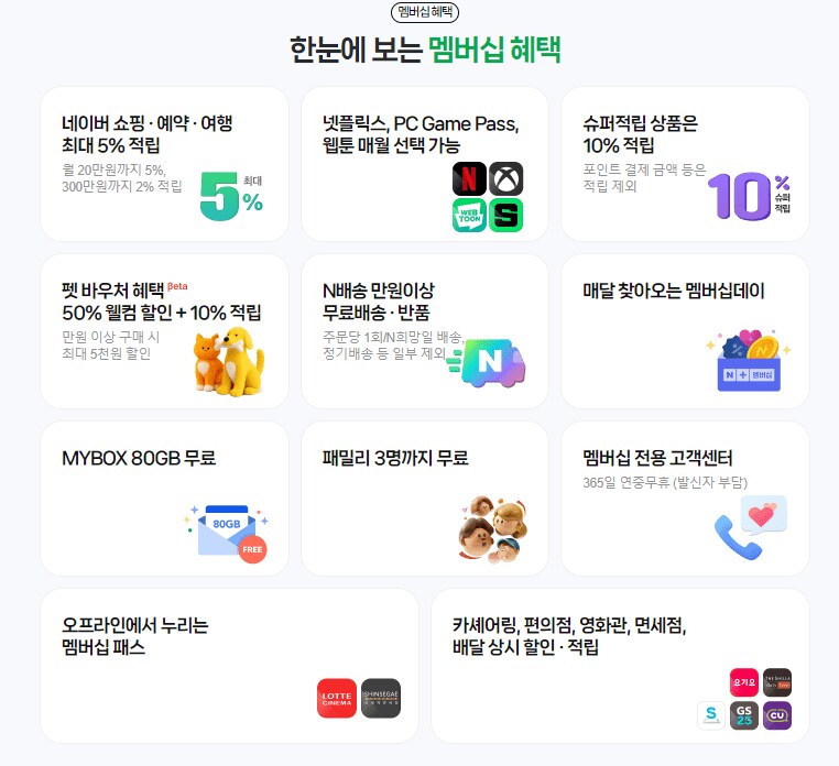 [네이버] 네이버 플러스 멤버쉽 PC GAME PASS 추가 (월 4,900원)_1.png