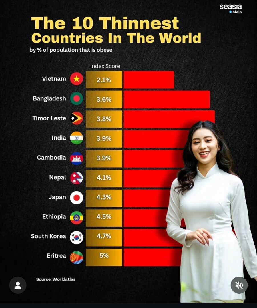 국가별 비만인 비율 랭킹.jpg_9.jpg