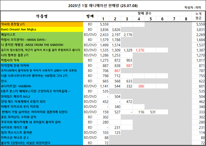 06/29 ~ 07/05부 BD/DVD 주간 판매량 랭킹_2.jpg
