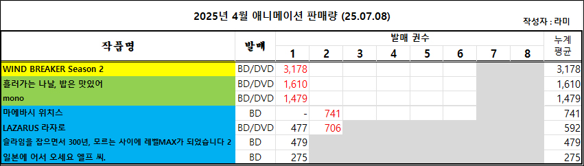 06/29 ~ 07/05부 BD/DVD 주간 판매량 랭킹_3.jpg