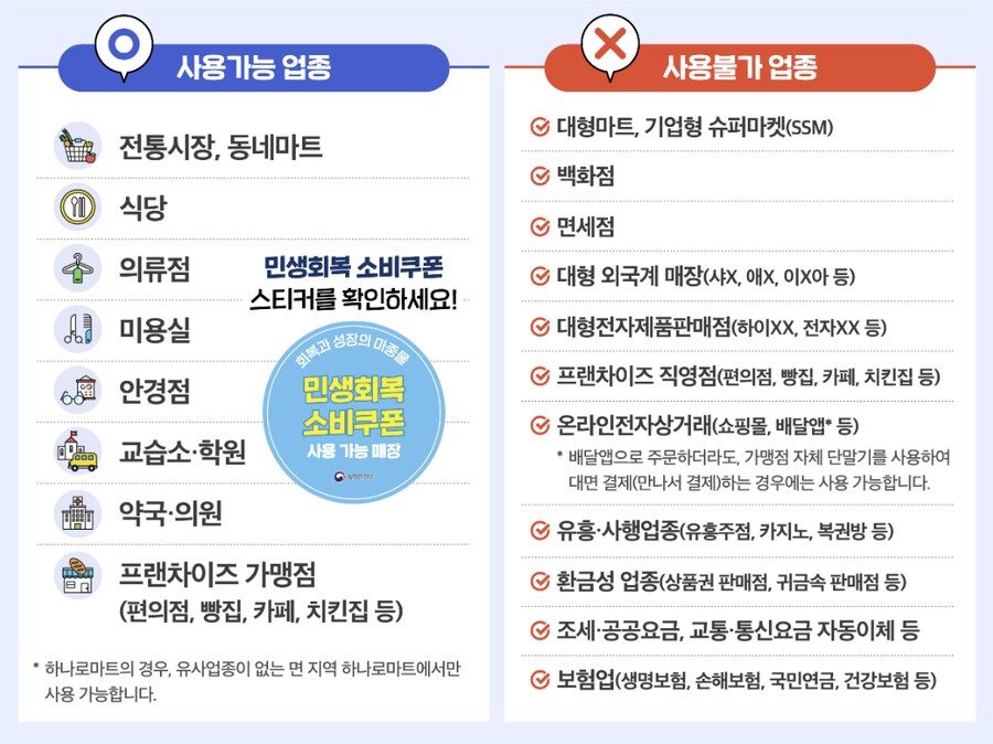 일반 국민 지원금 사용처.jpg_1.png