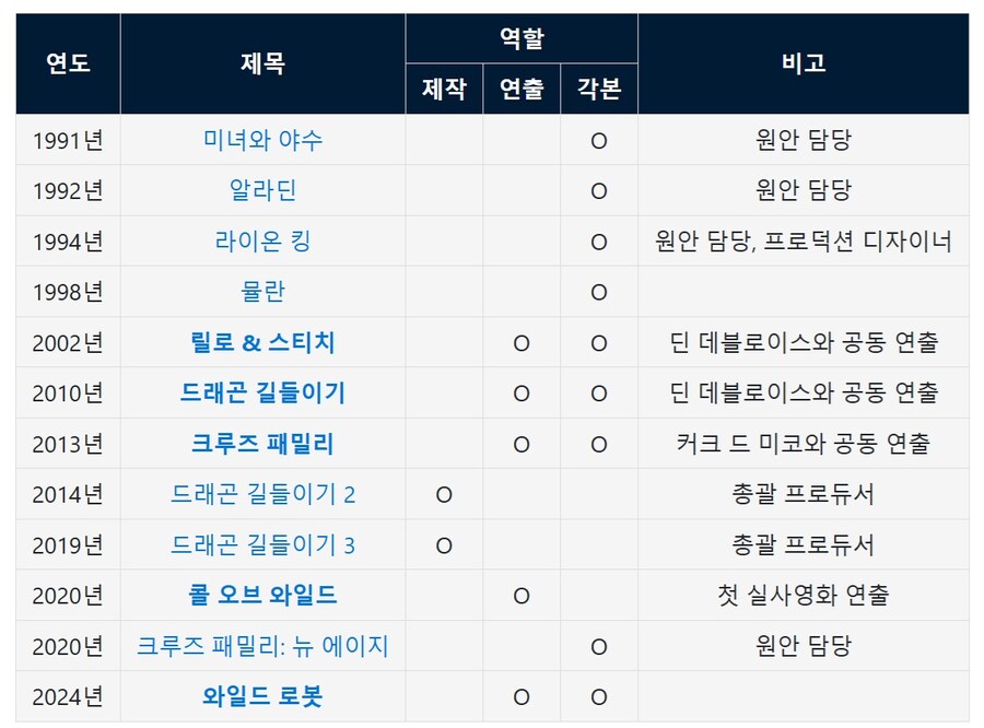 케이팝)크리스 샌더스 감독이 그린 더피._4.jpg
