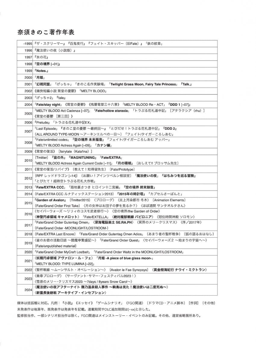 페이트) 타입문이 돈 버는 규모에 비해 타이틀을 적게 나오는 이유_1.jpg