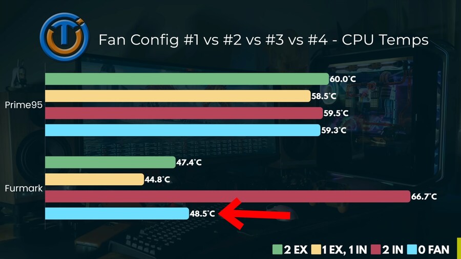 녹투아가 제시하는 이상적인 팬 방향_2.png