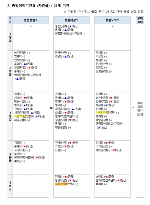 식약처 여기 사람이 안되는 곳이었네..?_4.png